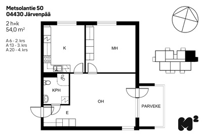 Metsolantie 50, Pöytäalho, Järvenpää