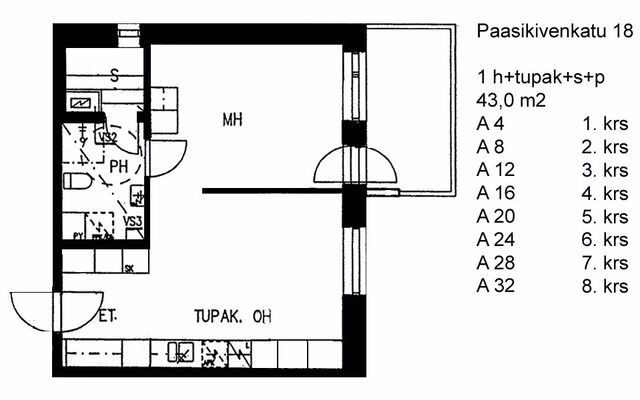 Rental Lahti Keski-Lahti 2 rooms