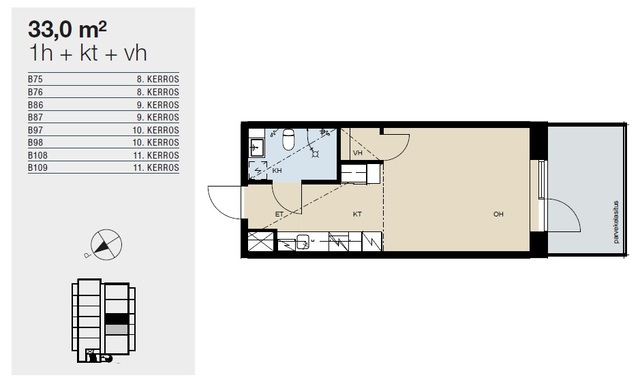 Rental Oulu Keskusta 1 room -