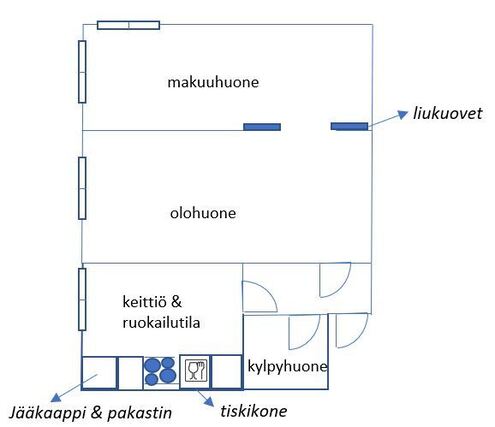 Vuokra-asunto Mikkeli Keskusta Kaksio