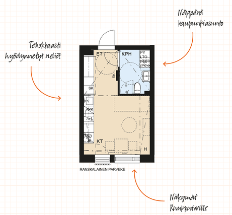 Rental Vantaa Myyrmäki 1 room