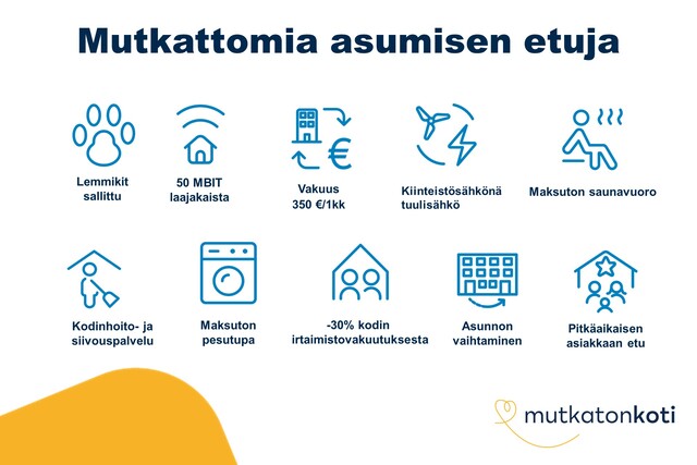 Rental Helsinki Länsi-Pasila 2 rooms Helsinki Pohjakuvat